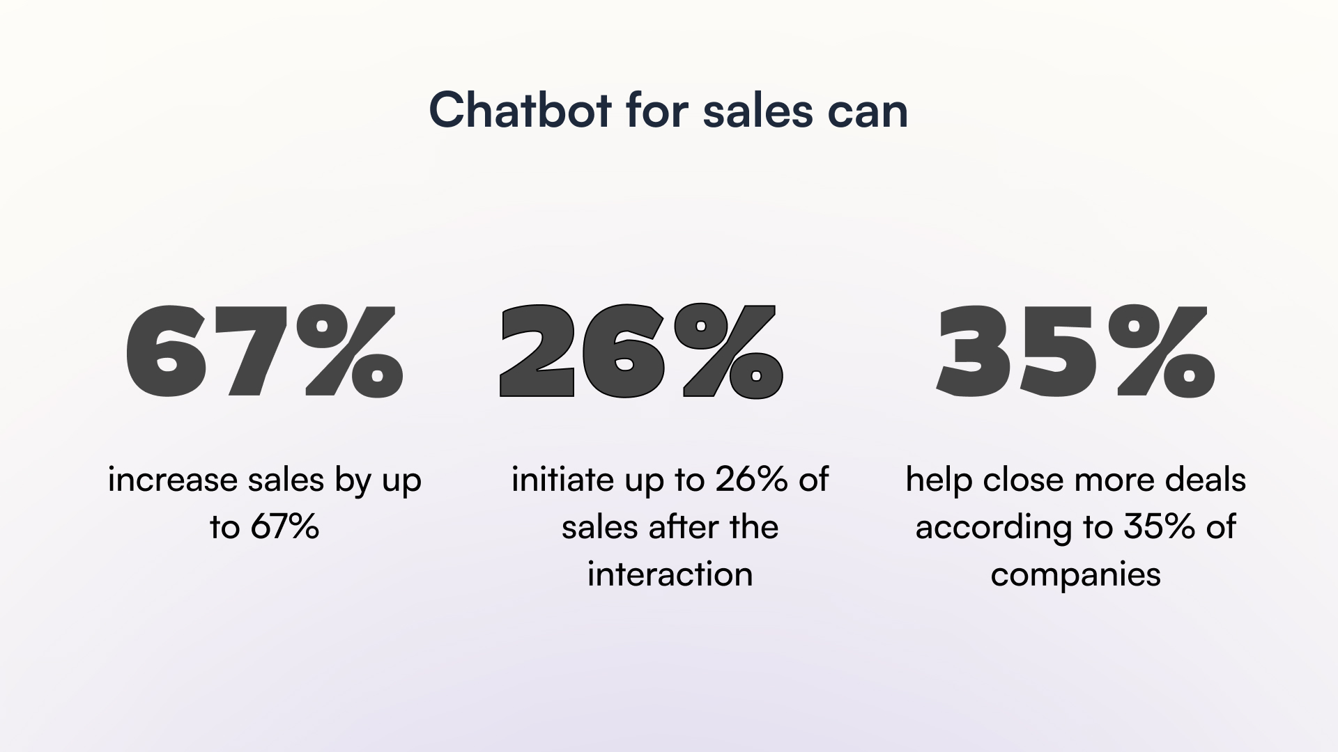 ROI of sales chatbot