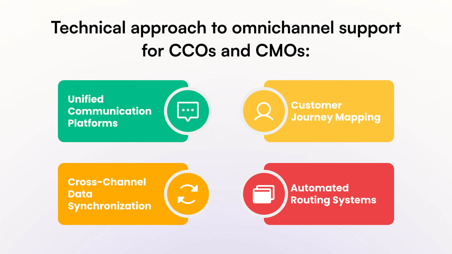 Technical approach to omnichannel support for CCOs and CMOs for customer service excellence