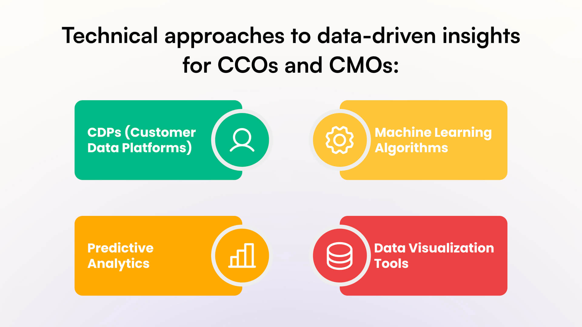 Technical approaches to data-driven insights for CCOs and CMOs for customer service excellence.