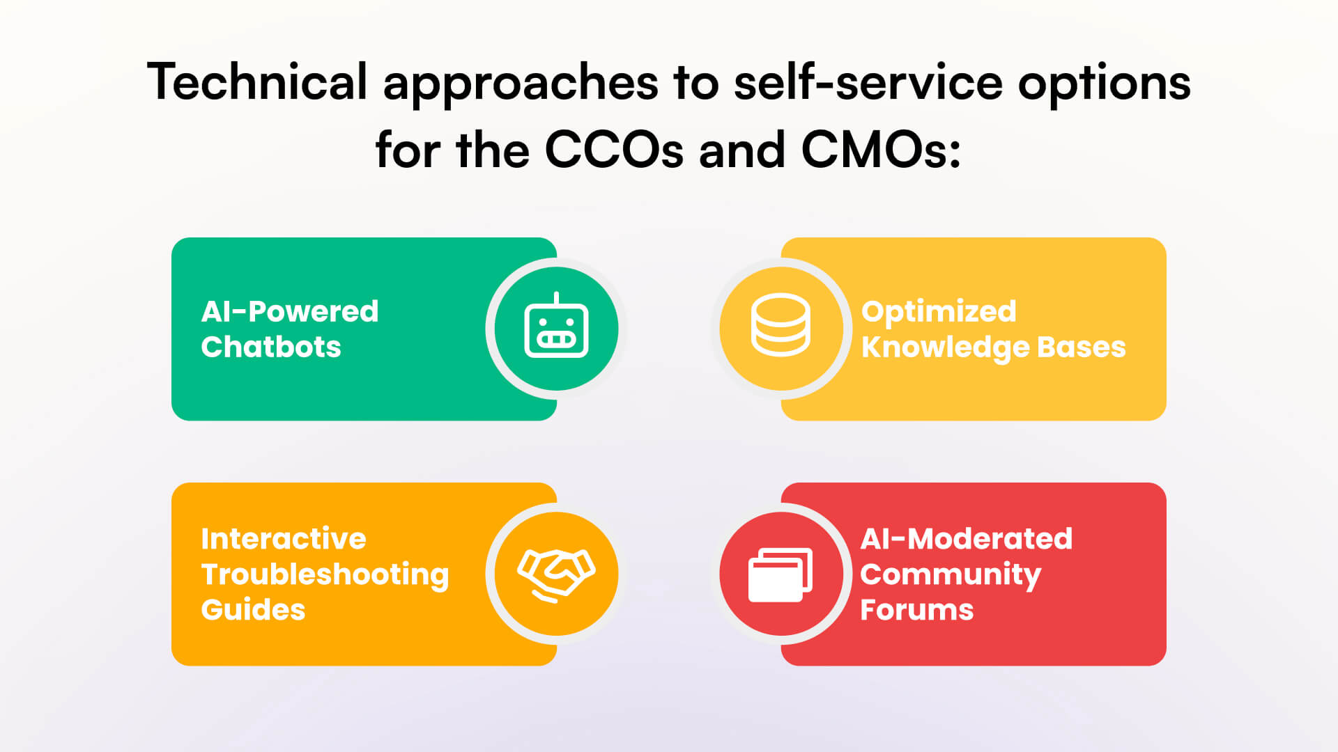 Technical approaches to self-service options for CCOs and CMOs for customer service excellence