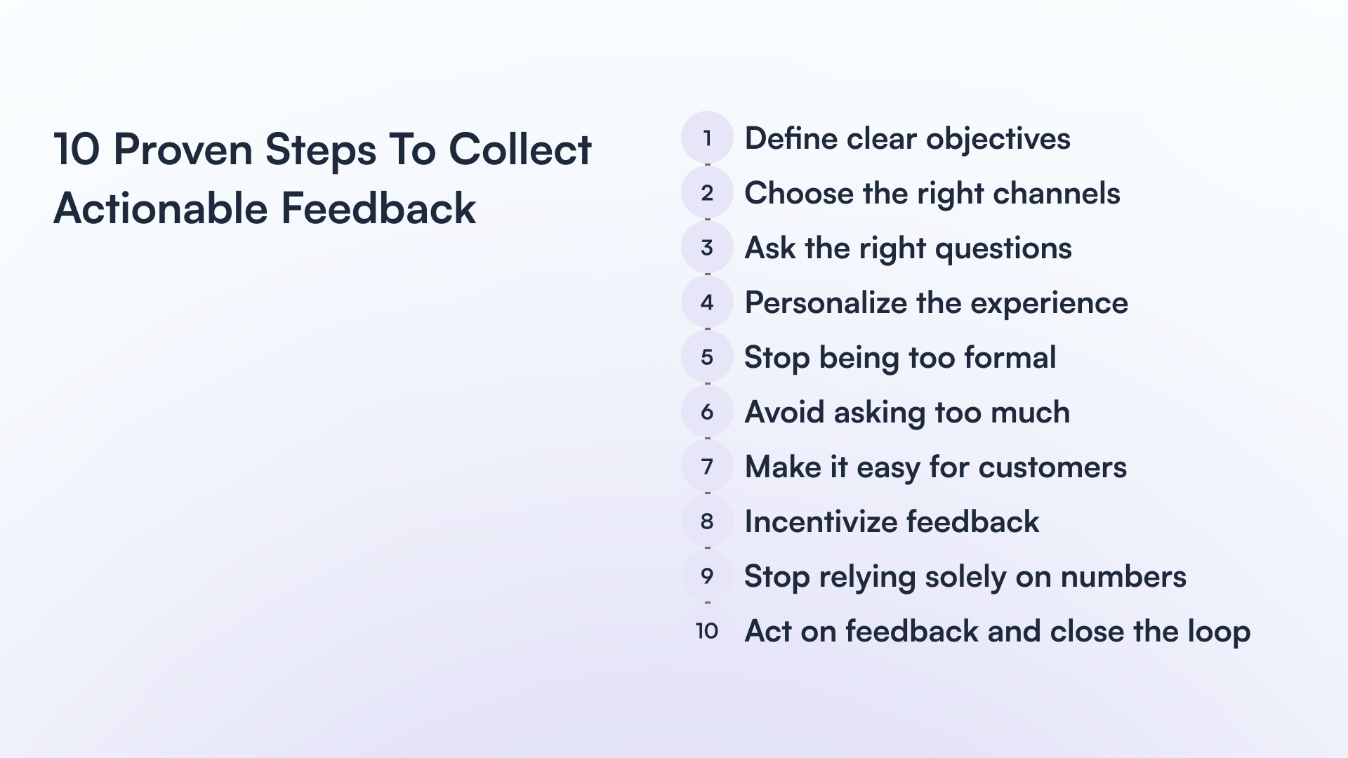 The image talks about the 10 proven steps to collect actionable feedback from your customers