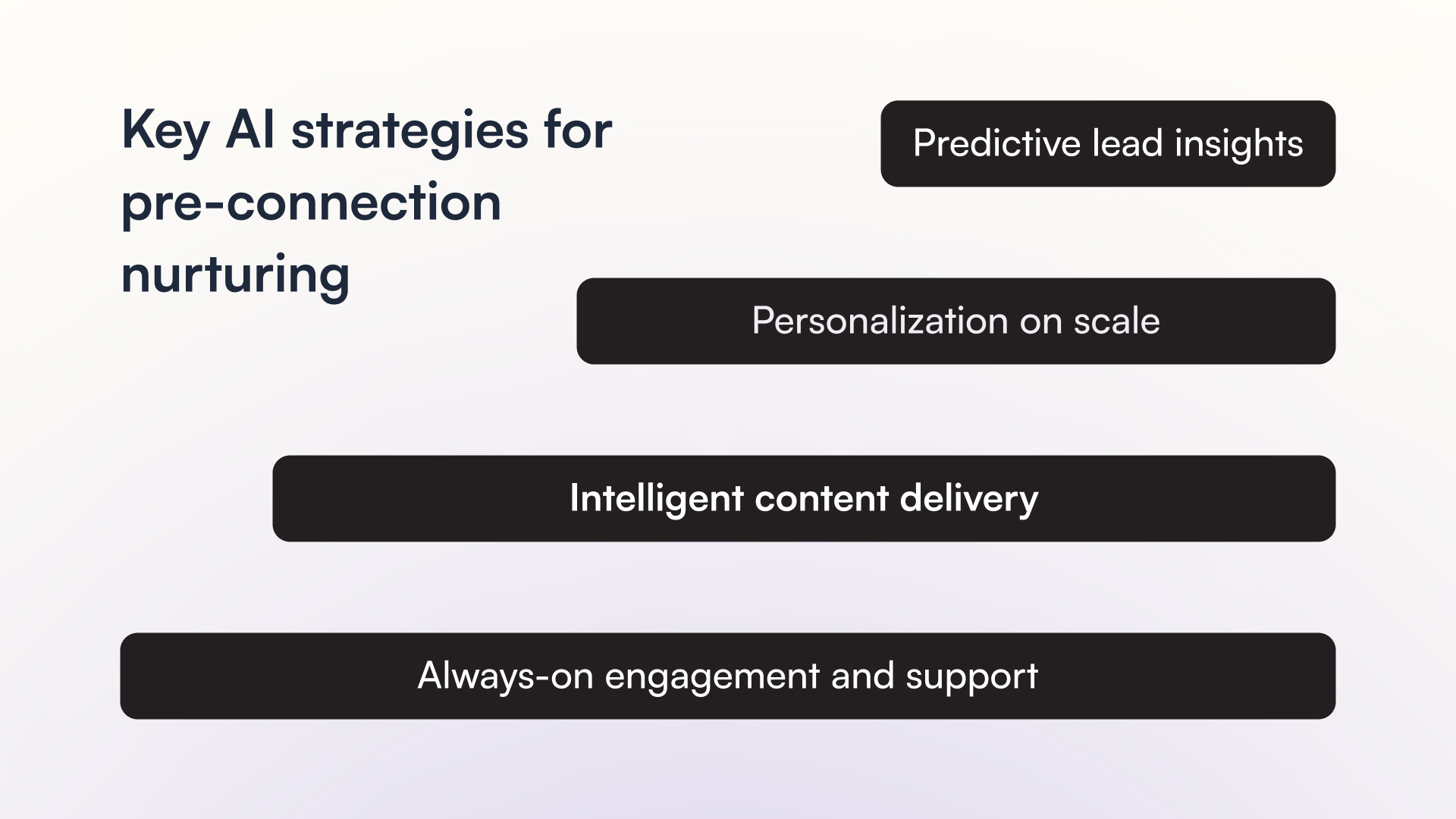 Key AI strategies for pre-connection nurturing.