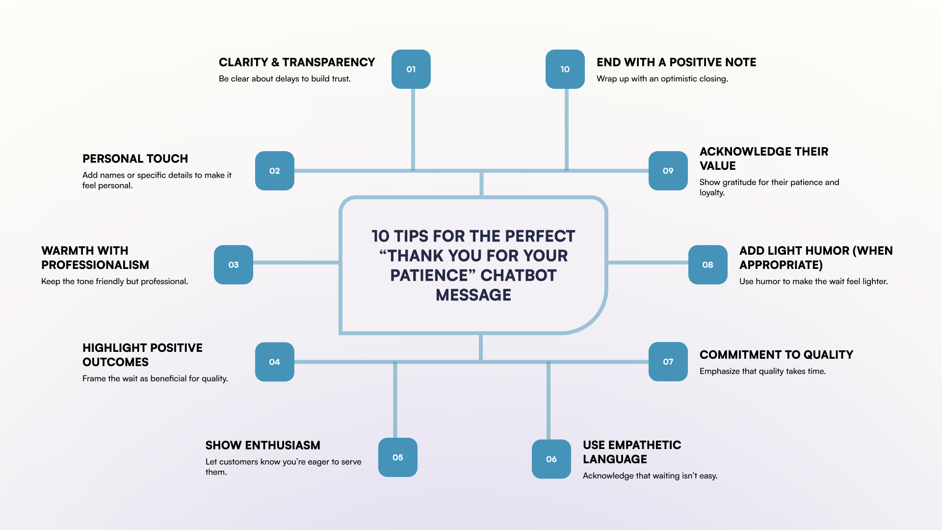 10 practical tips for SMBs to craft the perfect Thank You for Your Patience chatbot message