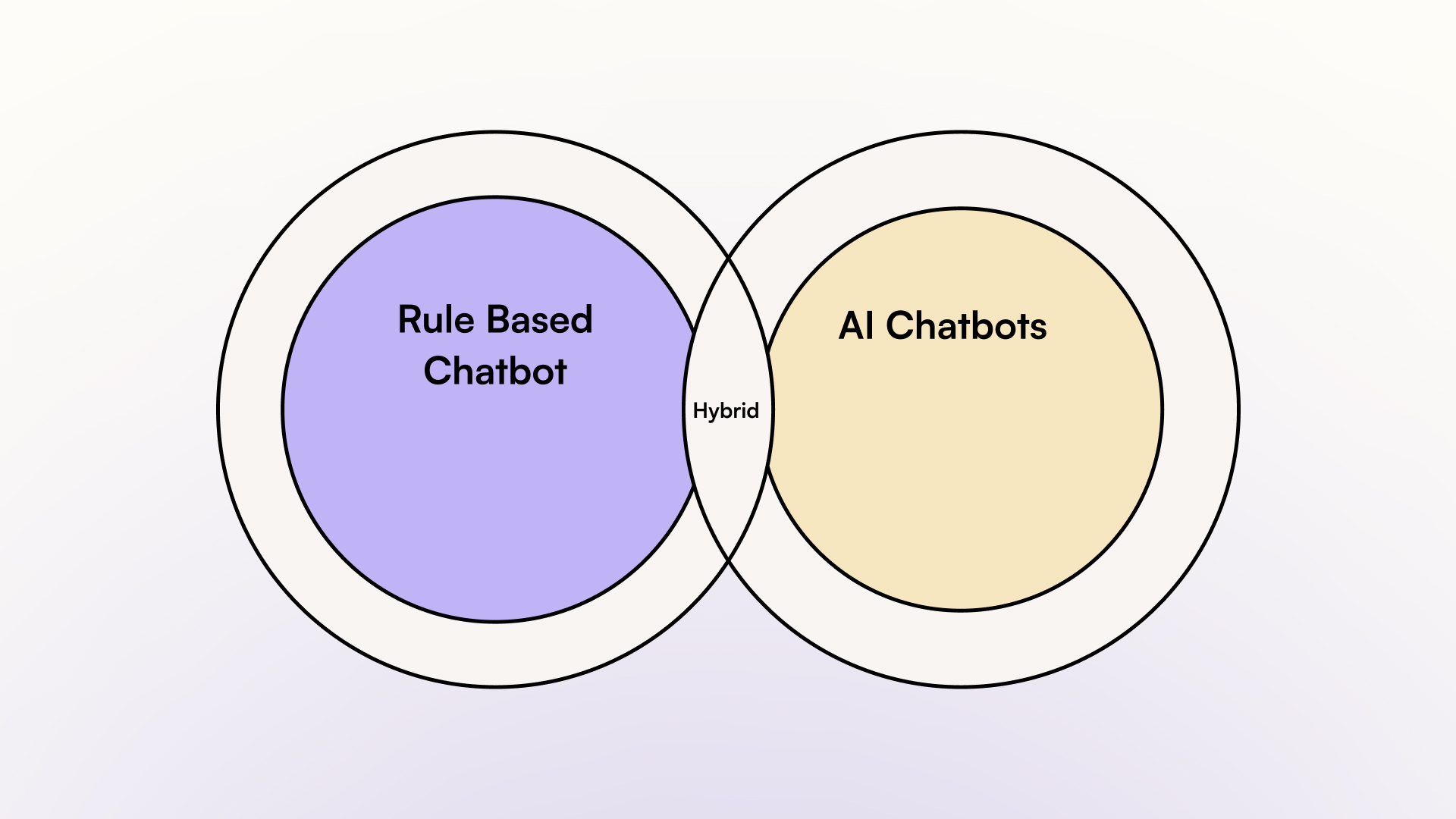 Hybrid chatbots