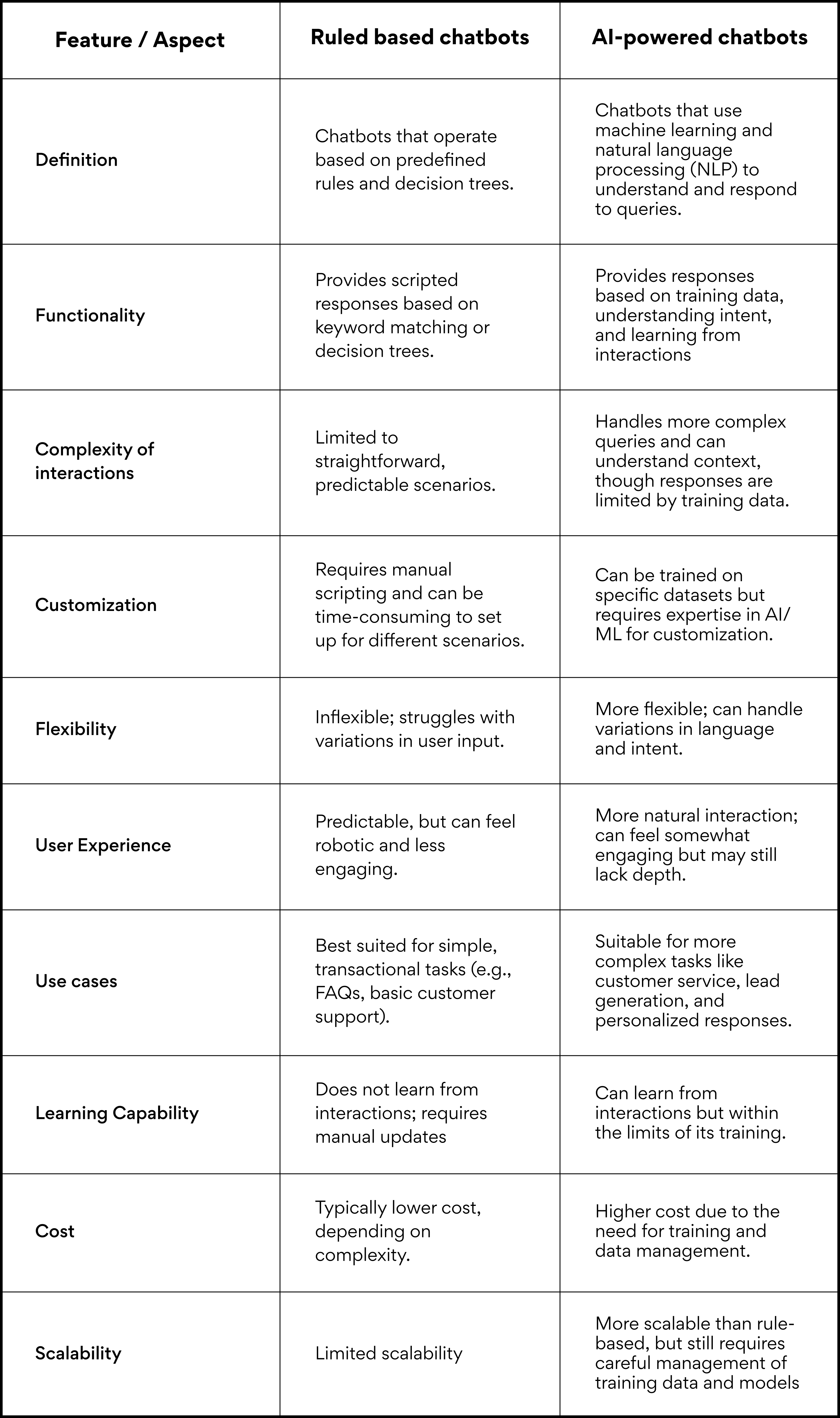 Generative AI chatbots