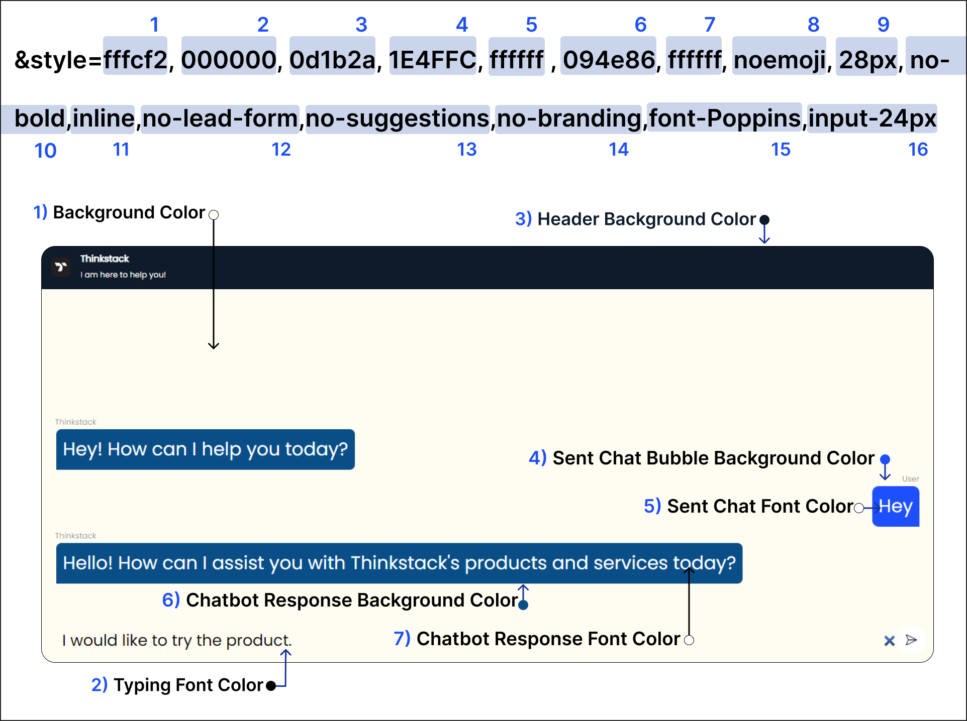 Breakdow of the style parameter